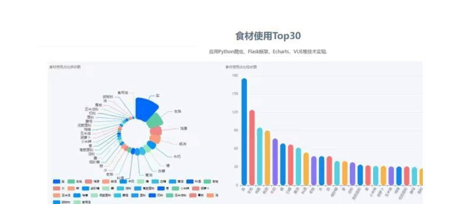 食谱网站用户分析怎么写？如何深入理解用户需求？