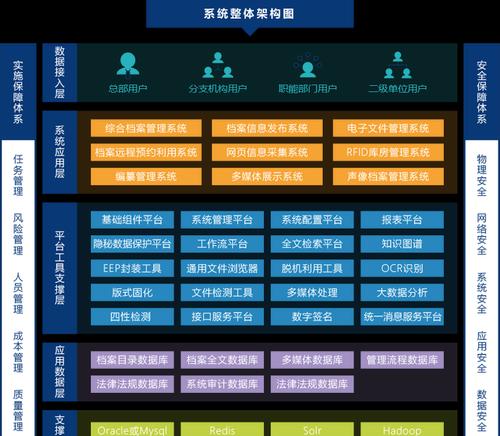 网站架构陈旧需要更新吗？更新手续有哪些步骤？