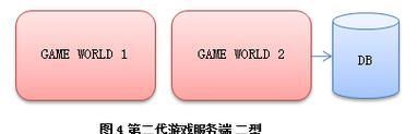 网站架构陈旧需要更新吗？更新手续有哪些步骤？