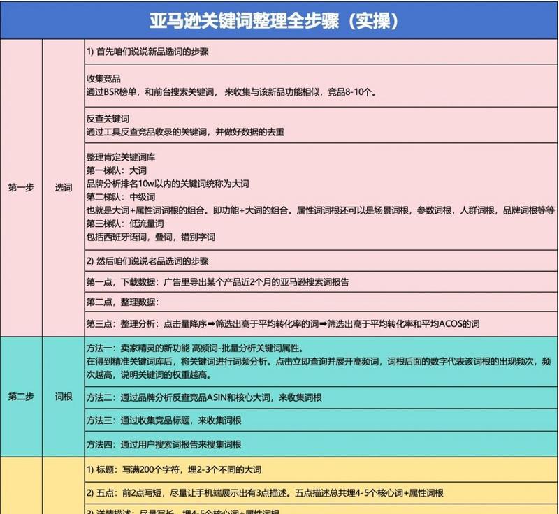 网站关键词怎么筛选？如何提高SEO效果？