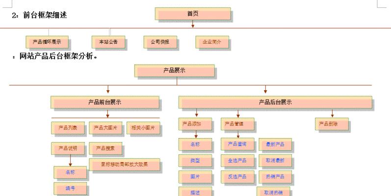 怎么查看一个网站架构？网站架构的查看方法和重要性是什么？