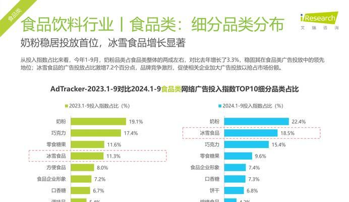 网站广告事例分析报告怎么写？如何深入分析广告效果？