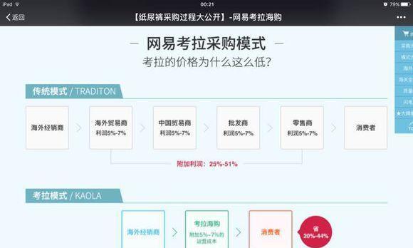 网购网站如何做推广赚钱？有哪些有效策略？