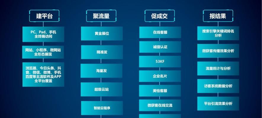 如何创建抖音网站推广账号？步骤是什么？常见问题有哪些？