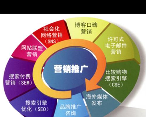 如何做优秀网站推广？掌握这些策略和技巧能提升网站流量吗？