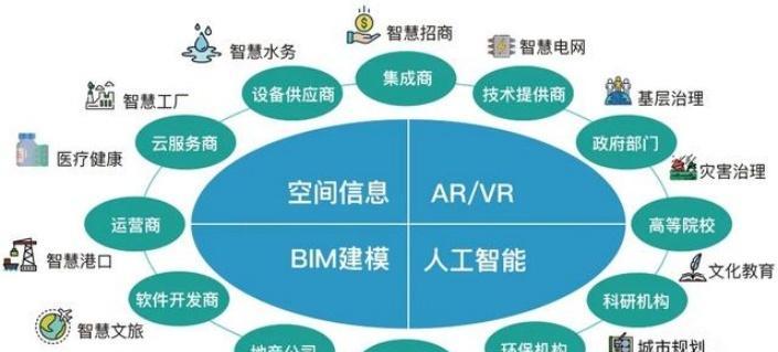 如何部署上线网站推广？推广过程中常见的问题有哪些？