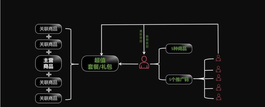 私域网站如何推广产品呢？有哪些有效策略？