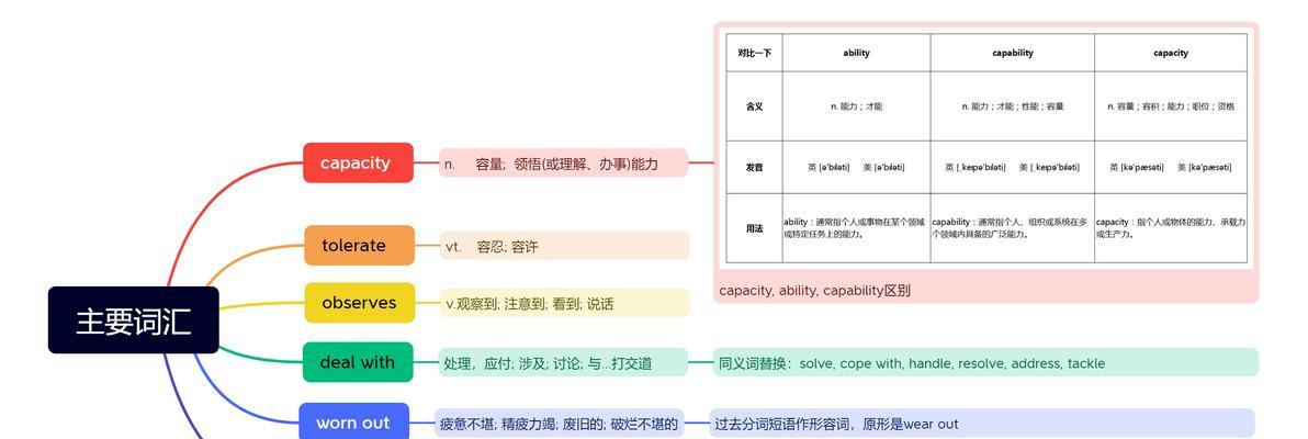 网站架构分析英语怎么说？如何用英语描述网站架构分析？