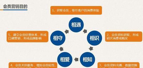 会员模式网站如何推广？有效策略有哪些？