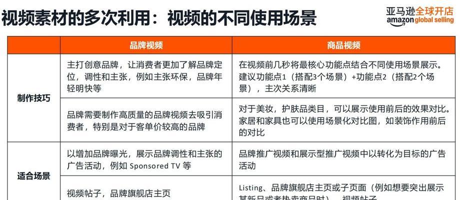 亚马逊如何成为网站推广？有哪些有效策略？