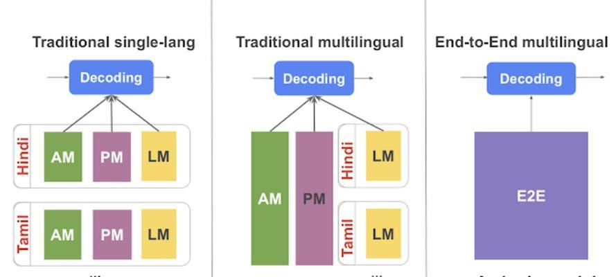 谷歌AI优化代码是什么？如何利用它提高网站SEO效果？