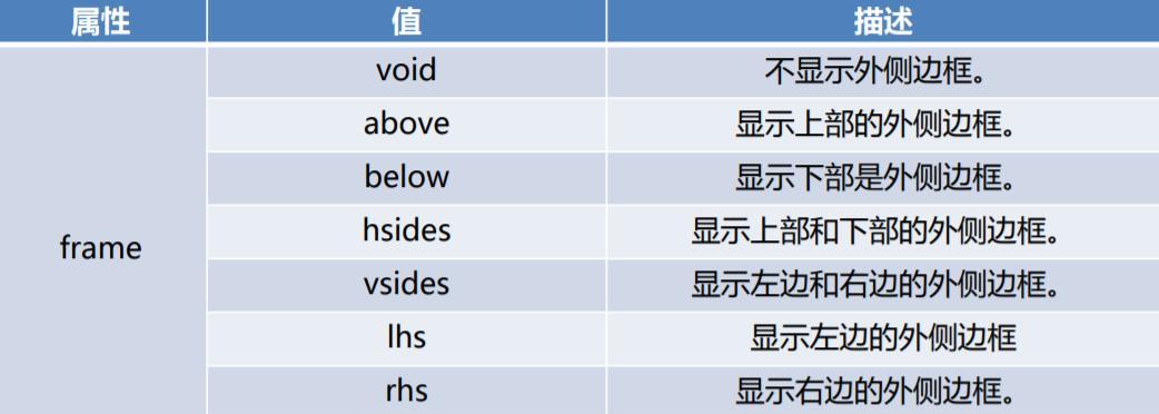 下面哪些标签符合(X)HTML的语法结构？如何正确使用这些标签？