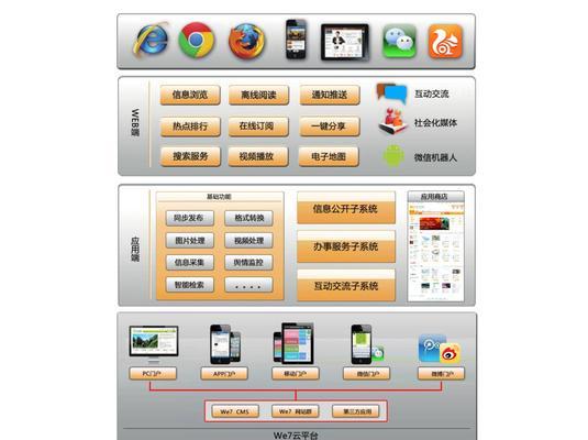 怎么在博客群里推广网站？有效策略和常见问题解答？