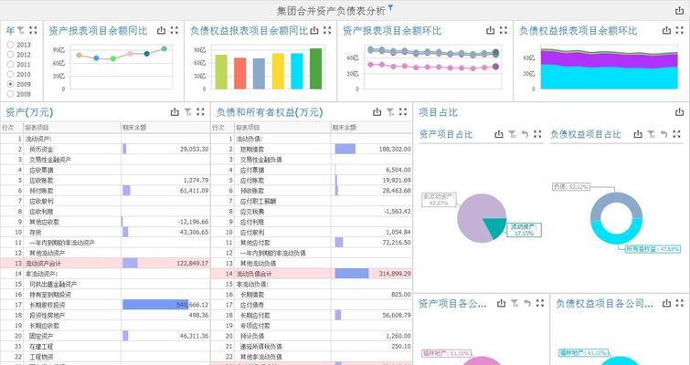 分析报表网站怎么做？创建流程和常见问题解答？