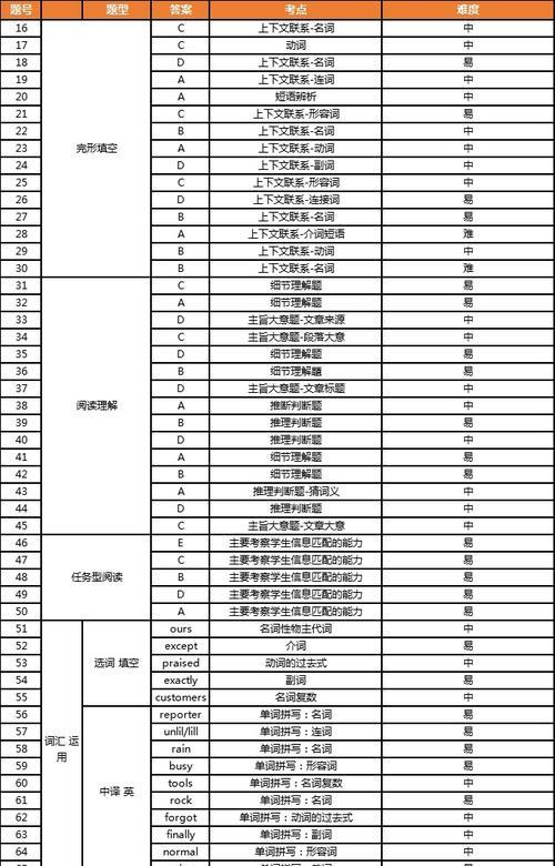 如何深度分析一个网站？网站分析的常见问题有哪些？