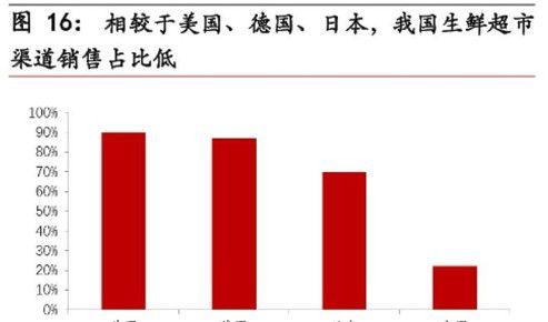如何深度分析一个网站？网站分析的常见问题有哪些？