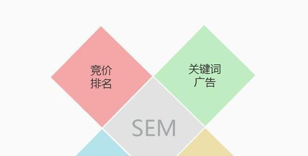 网站如何做到关键词推广？有哪些有效策略？