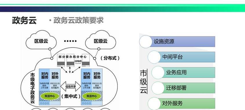 怎么分析优化网站结构？网站结构优化的常见问题有哪些？