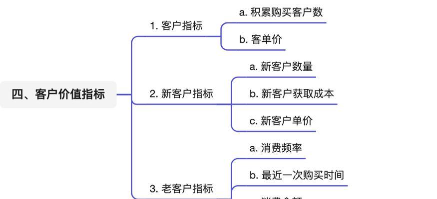 电商灵感网站分析怎么写？如何通过分析提升网站SEO效果？