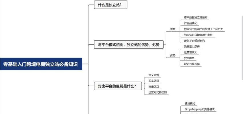 电商灵感网站分析怎么写？如何通过分析提升网站SEO效果？