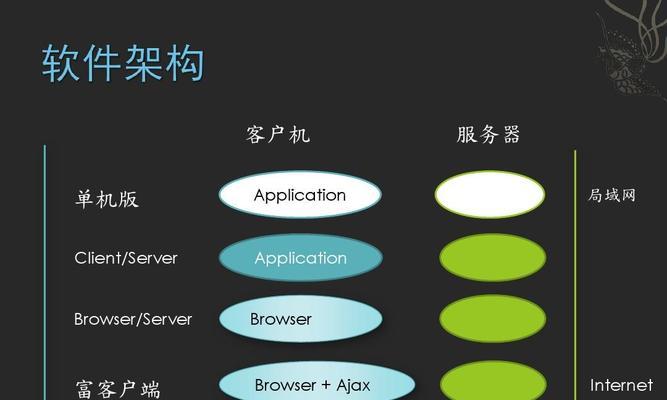 网站精品分析怎么做？如何通过分析提升网站质量？