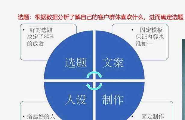 网站如何营销推广文案？有效提升品牌知名度的策略是什么？