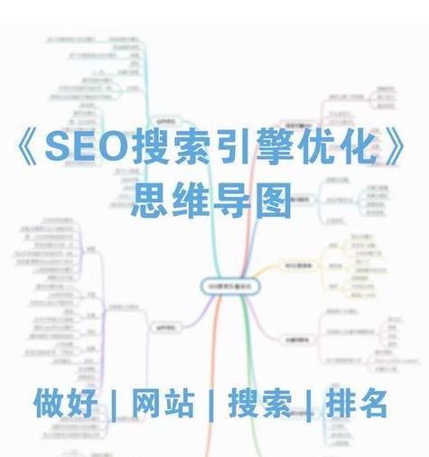 网站关键词排名怎么来的？如何优化提升？