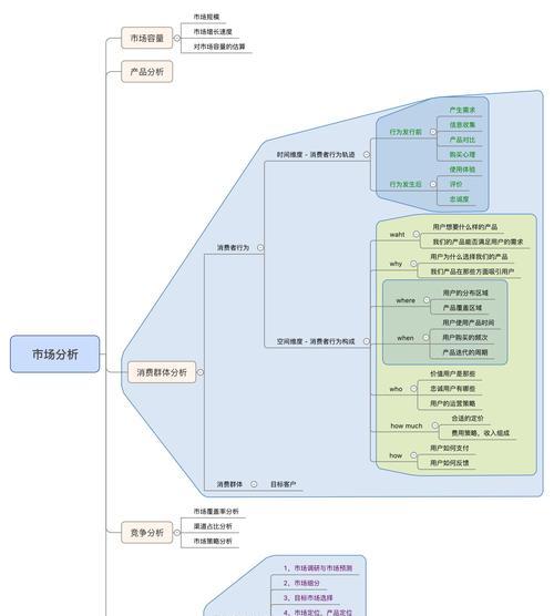 古风市场分析网站怎么做？如何打造受欢迎的古风内容平台？
