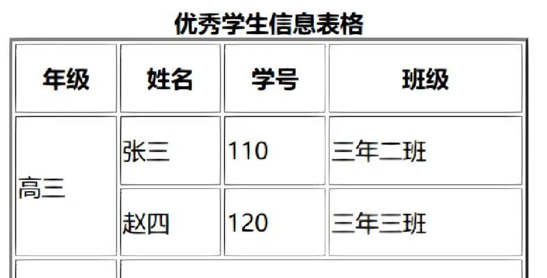 HTML表格标签有哪些？如何使用它们创建表格？