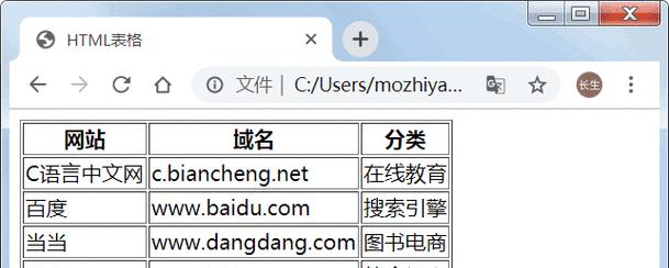 HTML表格标签有哪些？如何使用它们创建表格？