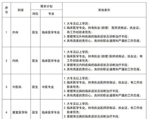 招聘网站分析方案怎么写？如何制定有效的招聘策略？