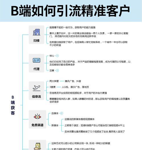 网站推广如何引流客户？有效策略有哪些？
