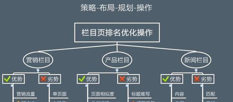 营销网站建设方式怎么写？如何打造高效的营销网站？