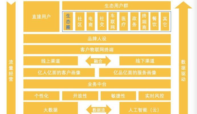 营销网站建设方式怎么写？如何打造高效的营销网站？