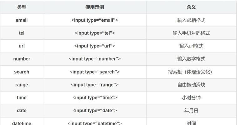 HTML5特性有哪些？它们如何改变网页设计？