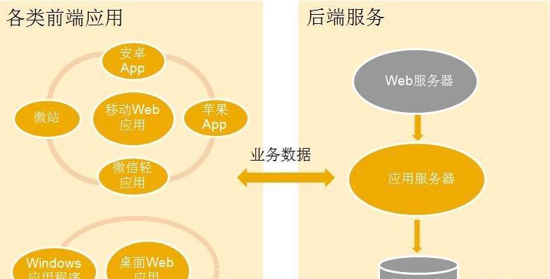 HTML5特性有哪些？它们如何改变网页设计？