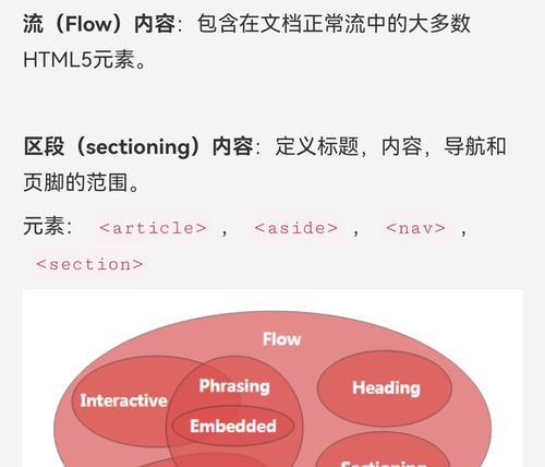 HTML5特性有哪些？它们如何改变网页设计？