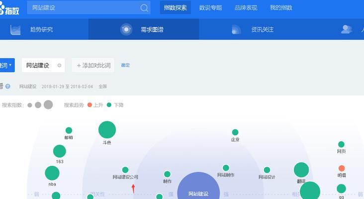 网站页面大小如何分析？分析页面大小的步骤和技巧是什么？
