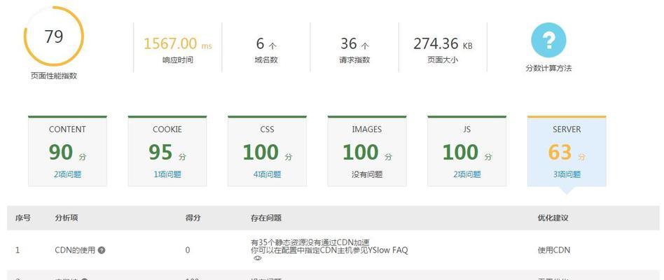 网站页面大小如何分析？分析页面大小的步骤和技巧是什么？