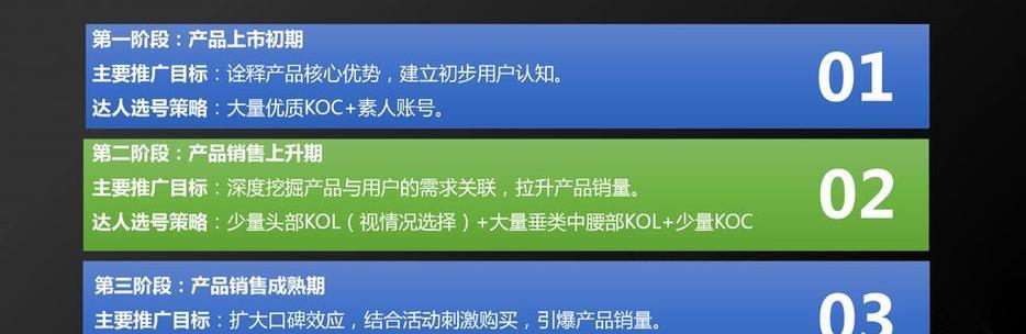 如何做功能网站推广？有效策略和常见问题解答？