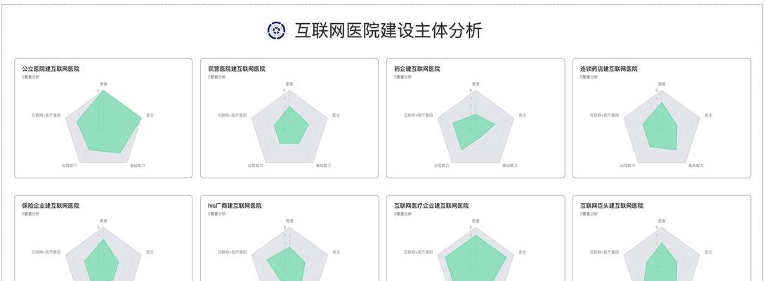 网站群的利弊分析怎么写？如何权衡利弊？