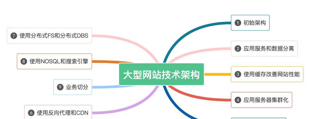 如何做建设网站推广工作？有哪些有效策略和常见问题解答？