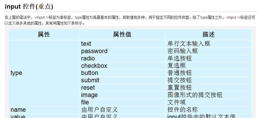 HTML表单有哪些类型？它们各自的应用场景是什么？