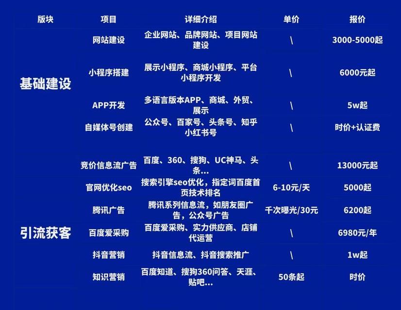 如何有效推广私人账号以提升网站流量？常见问题有哪些？