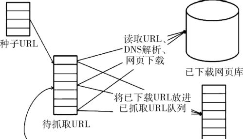 数据分析怎么恢复网站？遇到数据丢失时的正确处理步骤是什么？