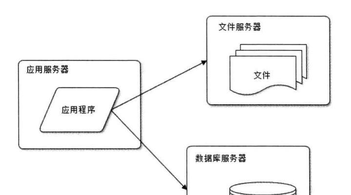 网站架构怎么做？如何优化网站结构以提升SEO效果？