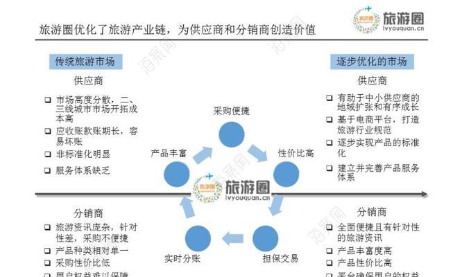 旅游网站营销规划怎么写？如何制定有效的营销策略？
