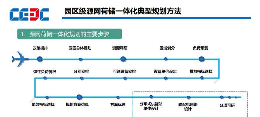 网站推广公司如何布局？布局策略有哪些常见问题？