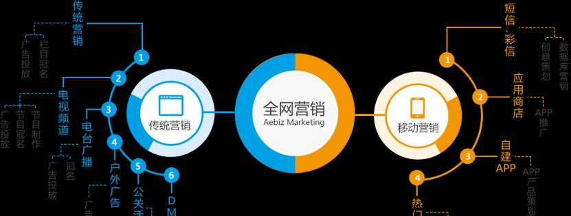 营销型网站被攻击怎么办？如何快速恢复和加强防护措施？