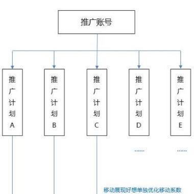 新人如何找素材网站推广？有哪些高效推广素材网站的方法？